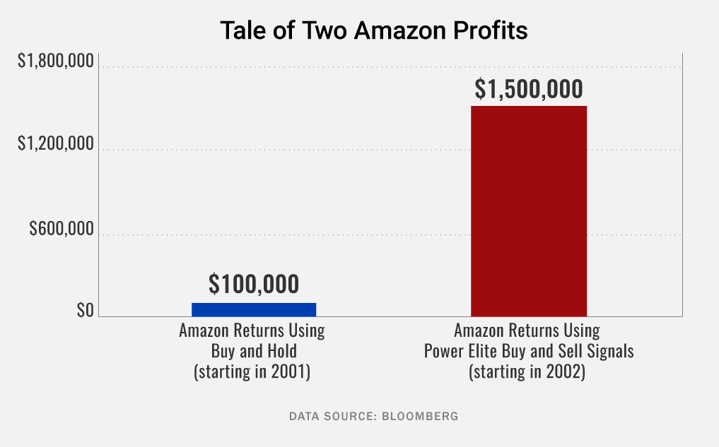 Tale of Two Amazon Profits