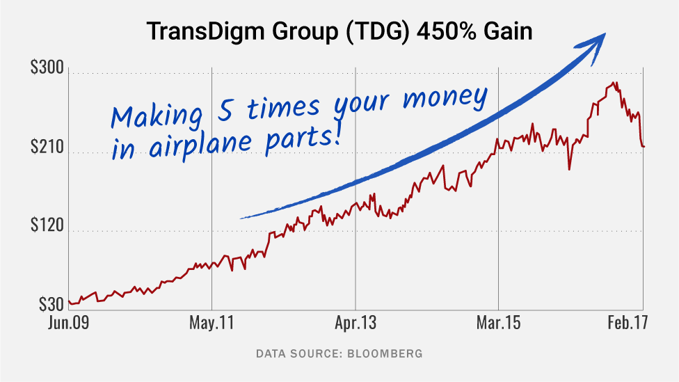 TransDigm Group (TDG)