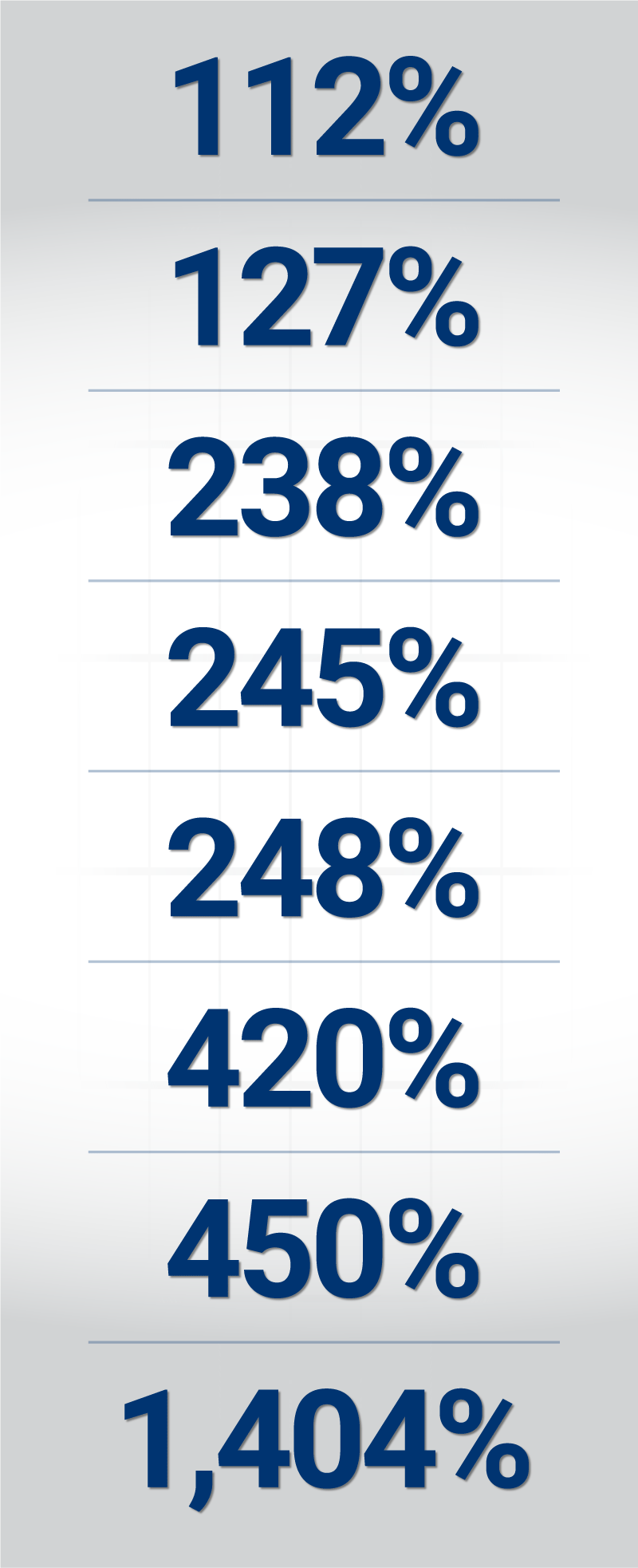 wealth-creating stocks